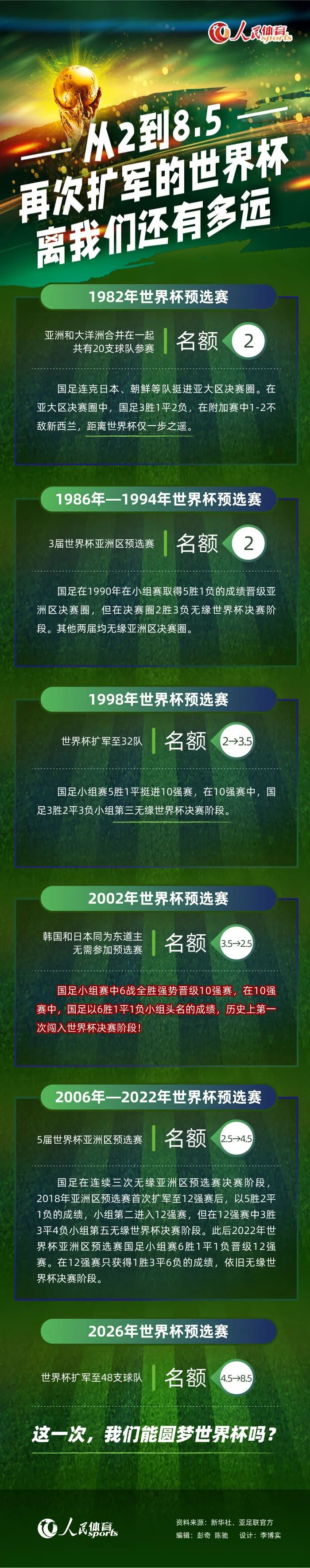 ” 詹姆斯·卡梅隆说道：“两部电影都将采用具有高动态范围视觉效果的4K画质，并通过Pixelworks的TrueCut Motion平台 ‘电影感高帧率’ 进行重制